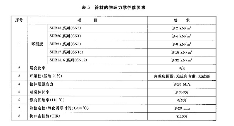 HDPE給水管能承受多大的外壓？環(huán)剛度是多少